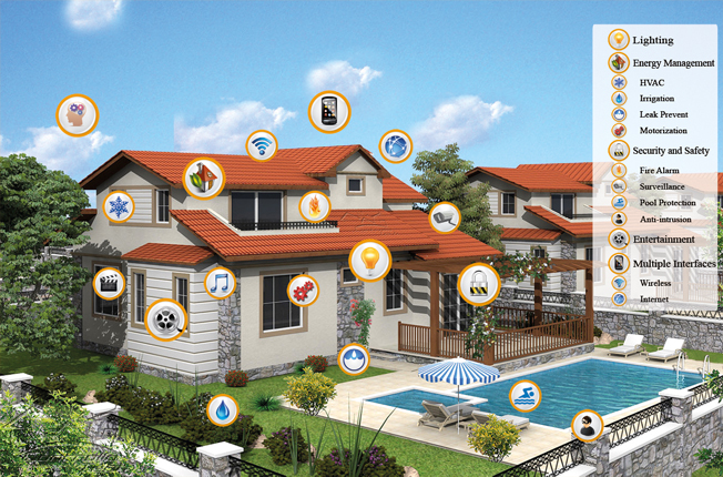 Home Automation